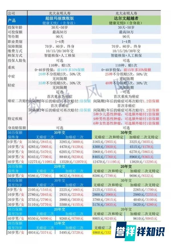 当保险公司自己超越自己的时候,消费者该作何选择 | 达尔文超越者