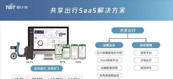 县城创业新机遇:县级共享电动车招商加盟全流程解析