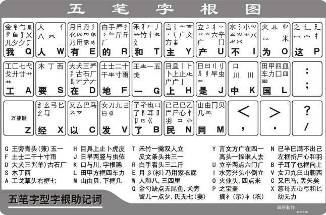 五笔打字怎么打五?