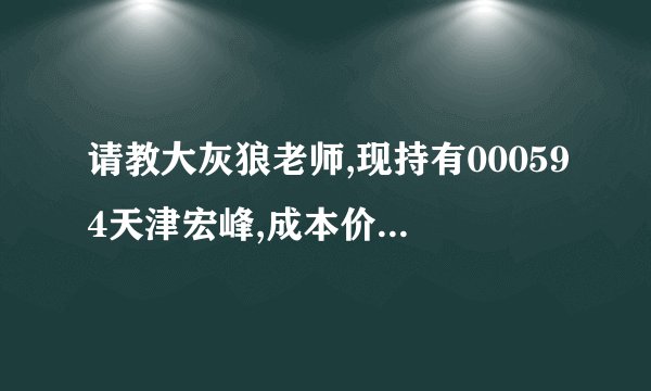 请教大灰狼老师,现持有000594天津宏峰,成本价9.3元,后市?