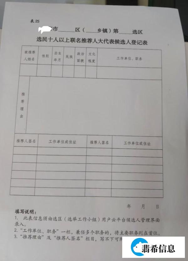 如何提名推荐人大代表候选人?
