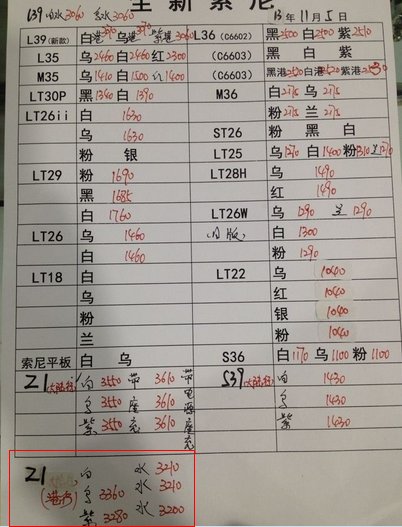 LT39h水货多少价格?屏是多大的?