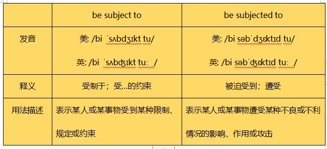 be subject to和be subjected to的异同是什么?