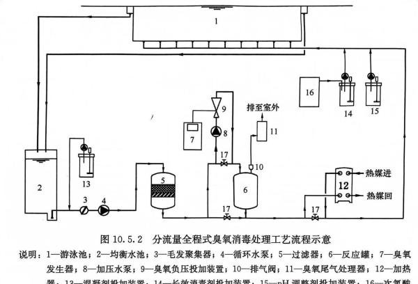 泳池水处理工艺流程图