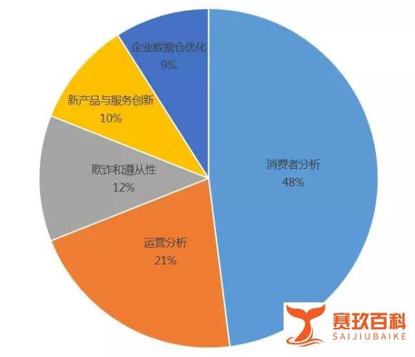 大数据解决世纪难题：为什么别人家的用户100w+，我却只有1000还掉粉？