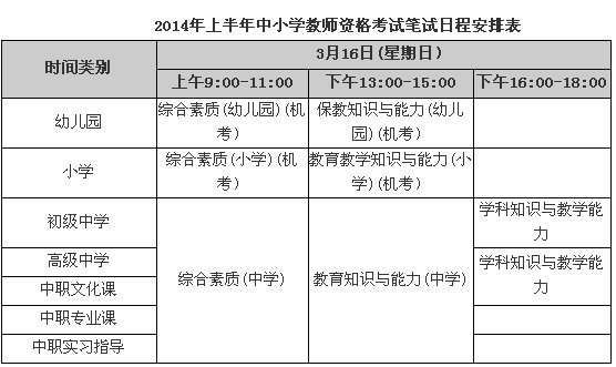 2014年教师资格证报名时间