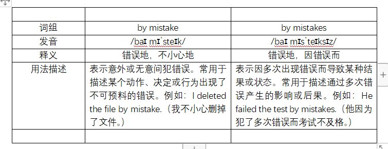 next和the next有何区别