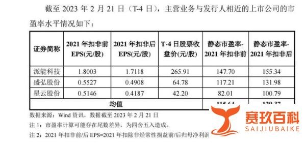 2.27 早盘申购分析，宝地矿业、华塑科技发行