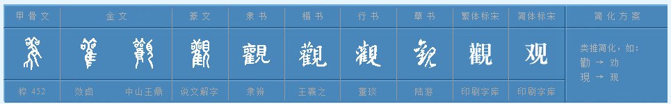 天下奇观的观是什么意思
