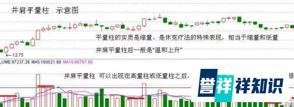 价值千万的股市战法：学会“量柱精准线”，你就是股市真正的高手