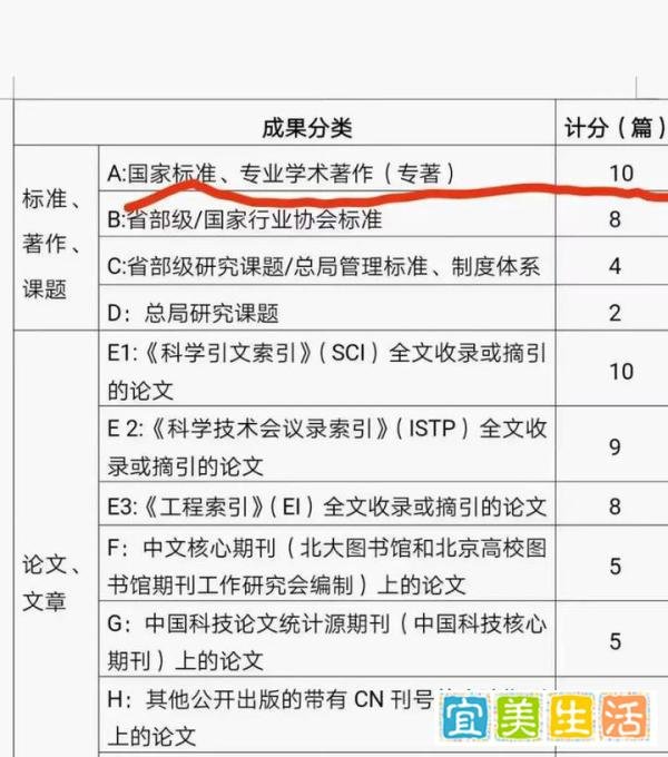 出版著作是什么意思?