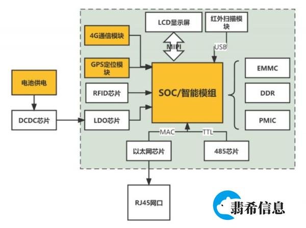 电子产品方案设计都有哪些步骤？