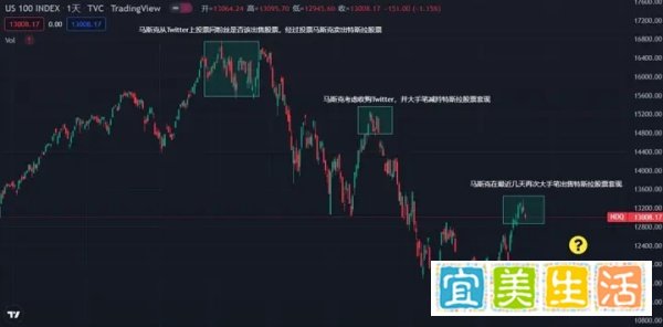马斯克再减持Tesla,减持大跌定律?