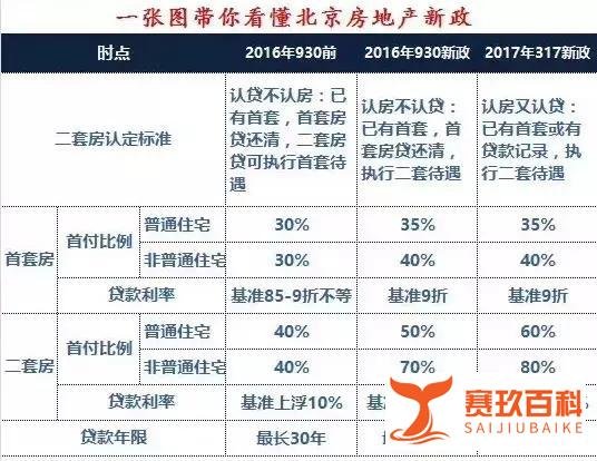 “317新政”房屋买卖纠纷法律问题?