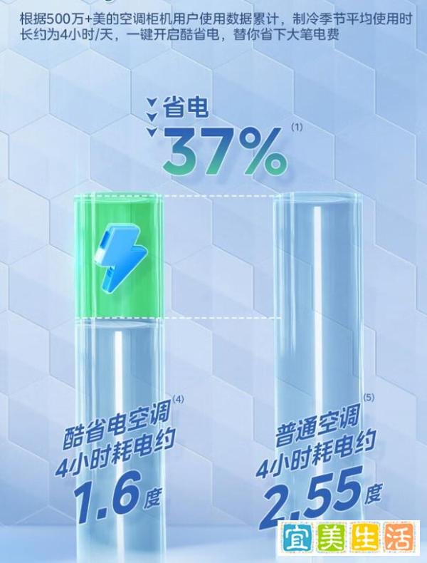 为什么要买酷省电?酷省电空调,给你不一样的感受!