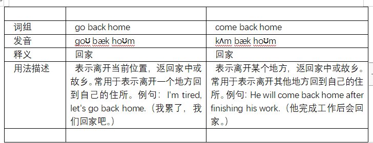 go back home和come back home的区别是什么?