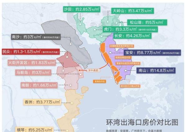 中山马鞍岛未来5年房价预测 ,马鞍岛价值有哪些?
