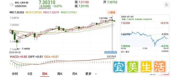 重磅！人民币跌破7.31，贬值时代真的要到了？