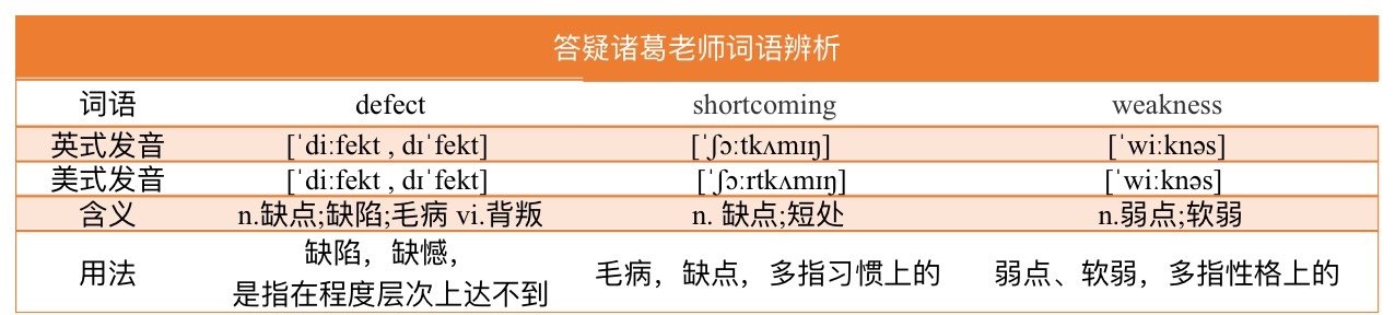 缺陷英文怎么说?