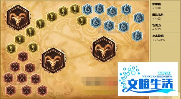 lol轮子妈天赋符文_s5战争女神ADC天赋符文加点