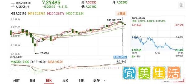 重磅!人民币跌破7.31,贬值时代真的要到了?