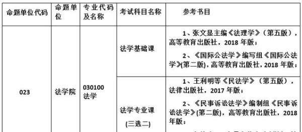 和雅成之考博部:北京理工大学法学考博参考书、经验分享、考博资料