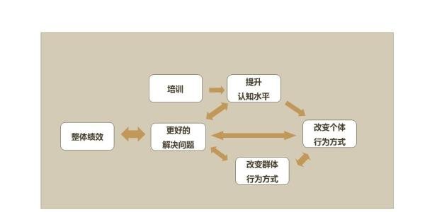 行动学习法是什么