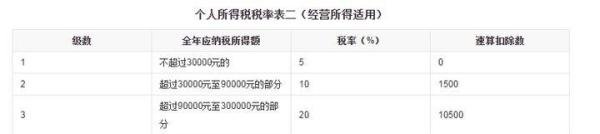 深圳小规模纳税人，如何通过核定征收进行税收筹划？