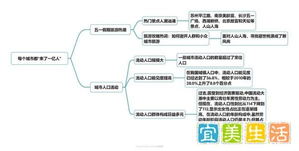 每个城市都”来了一亿人“