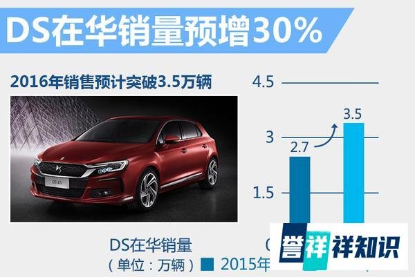 长安标致雪铁龙周江 升任销售公司总经理