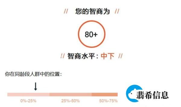 智商IQ82是什么水平？职场发展会受限吗？