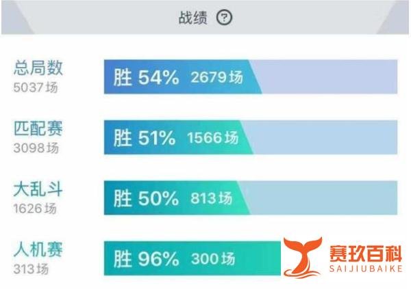 《英雄联盟》:我与LOL的故事,致敬我那逝去的青春……