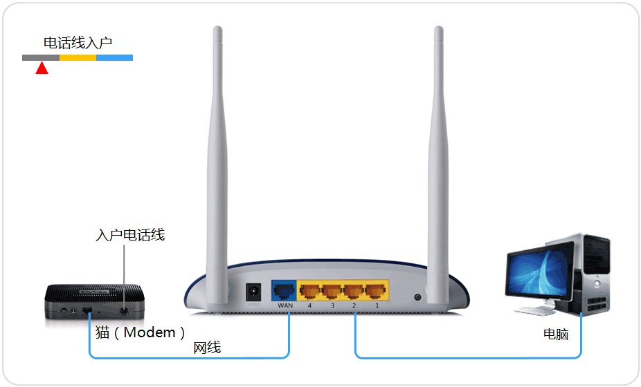 wds7系统无线路由器TP-LINK 怎样设置