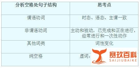 对2020高考英语命题方向一头雾水?看陈老师如何总结