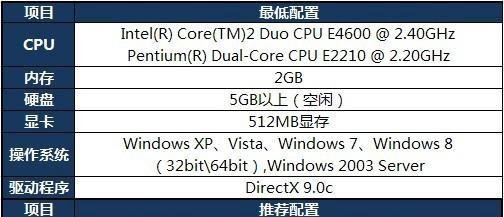 如何看自己的电脑,能不能玩英雄联盟lol