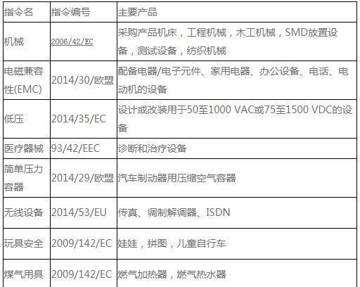 CE认证标记指令和EN标准是什么？