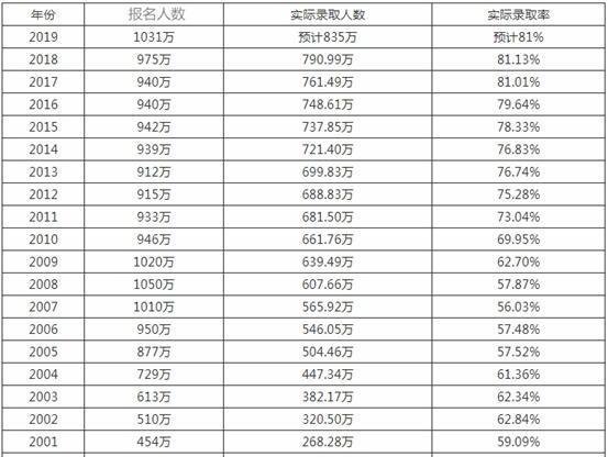 2020高考之后取消复读?官方回应来了!