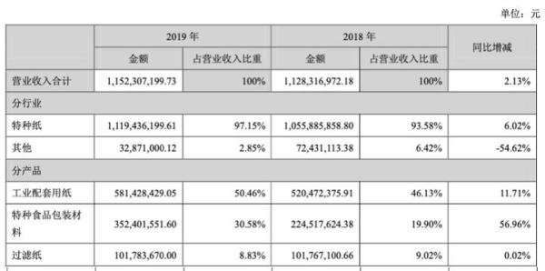 材料公司凯恩股份执着互金：布局大数据上半年利润拟翻倍，参股P2P理想宝已被立案