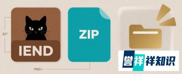 图片藏压缩包?揭秘“图种”黑科技!原理+制作教程