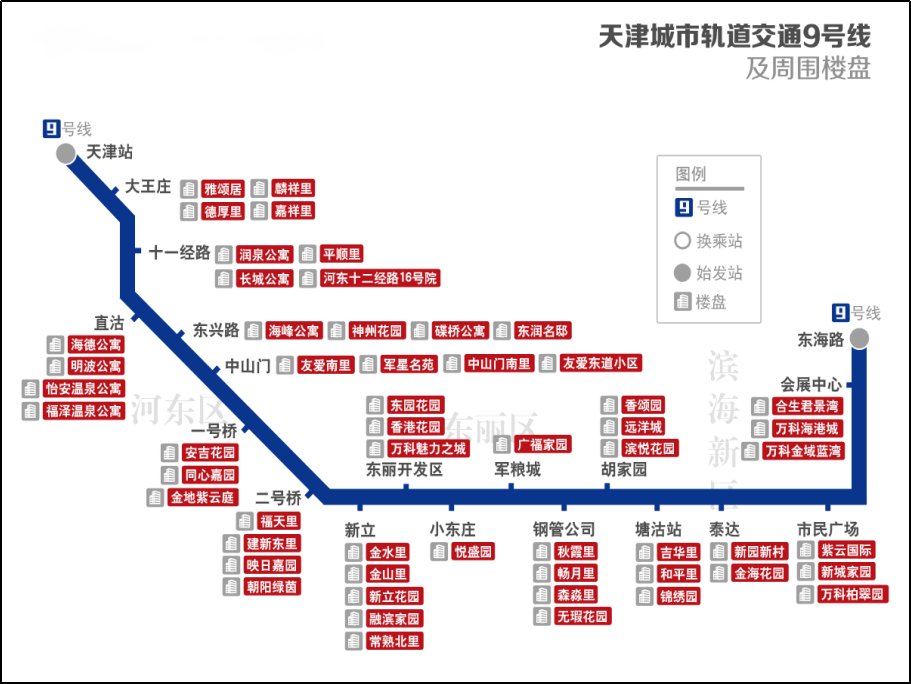 天津地铁9号线地铁站点线路图