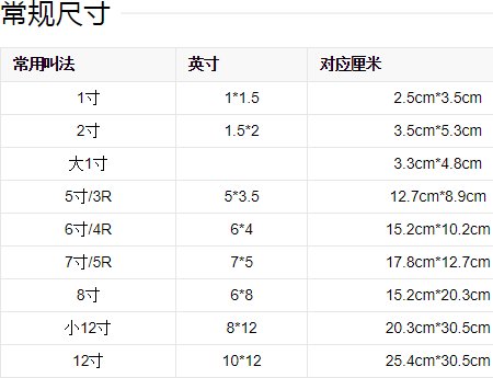 6寸相片是A6纸吗?