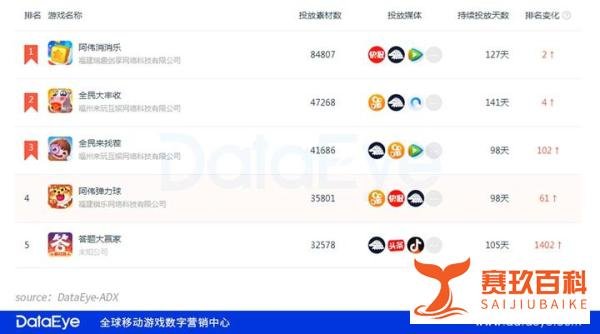 亏得起才能赚到钱,网赚游戏已经成为资本的游戏