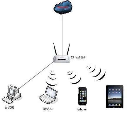 路由器开启ssid广播和无线功能有什么用？