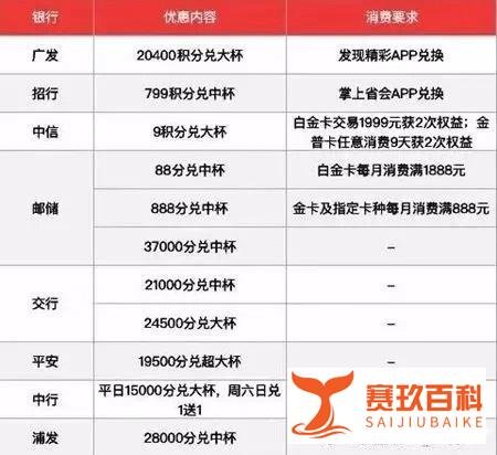 广发出黑屋小高潮，积分可兑换星巴克了