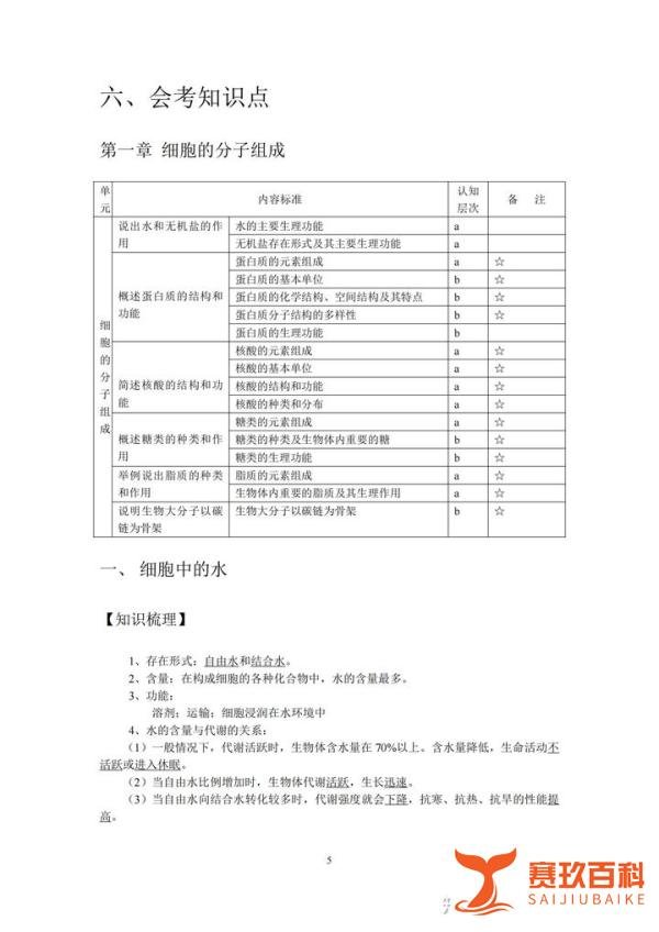 高中生物:会考3天保命冲A宝典,我不允许你不知道,盘它!!!
