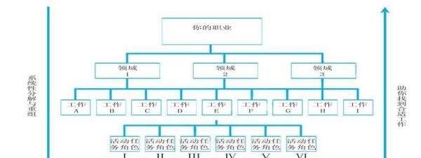 你的降落伞是什么颜色？WHAT COLOR IS YOUR PARACHUTE? 读书笔记（11/12）