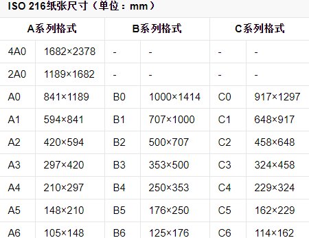 6寸相片是A6纸吗?