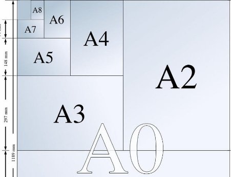 6寸相片是A6纸吗?