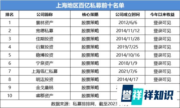 上海私募基金公司排名前十(附上海私募基金公司一览表)