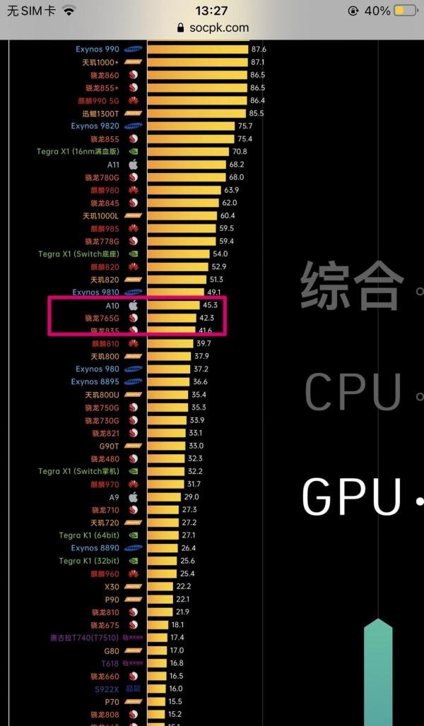 苹果A10处理器真的这么拉?全面对比骁龙835!